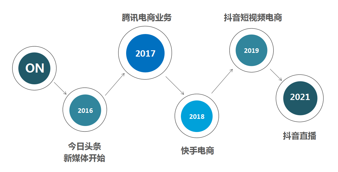 QQ截图20220324102628.png